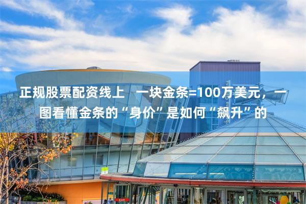 正规股票配资线上   一块金条=100万美元，一图看懂金条的“身价”是如何“飙升”的