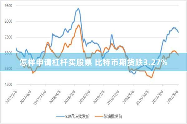 怎样申请杠杆买股票 比特币期货跌3.27%