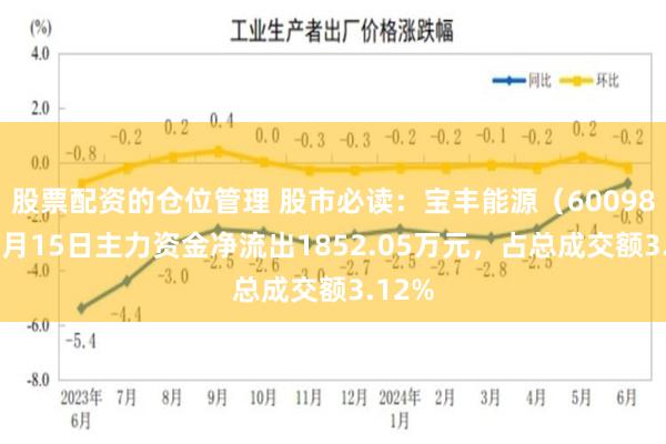 股票配资的仓位管理 股市必读：宝丰能源（600989）5月15日主力资金净流出1852.05万元，占总成交额3.12%